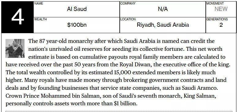 外媒公布全球最富的家族：排第一的你想不到，每天赚1亿美元，全身都是稀世珍宝