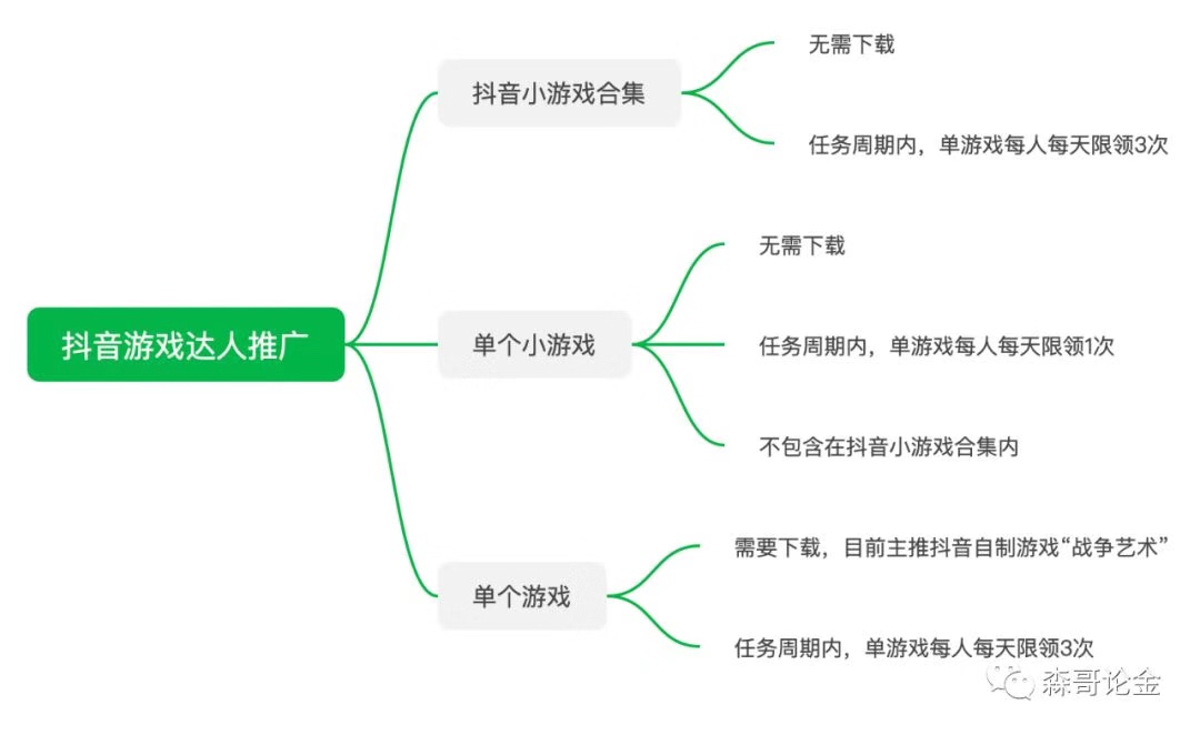 【网赚项目分解07】一条抖音就能收益过万？