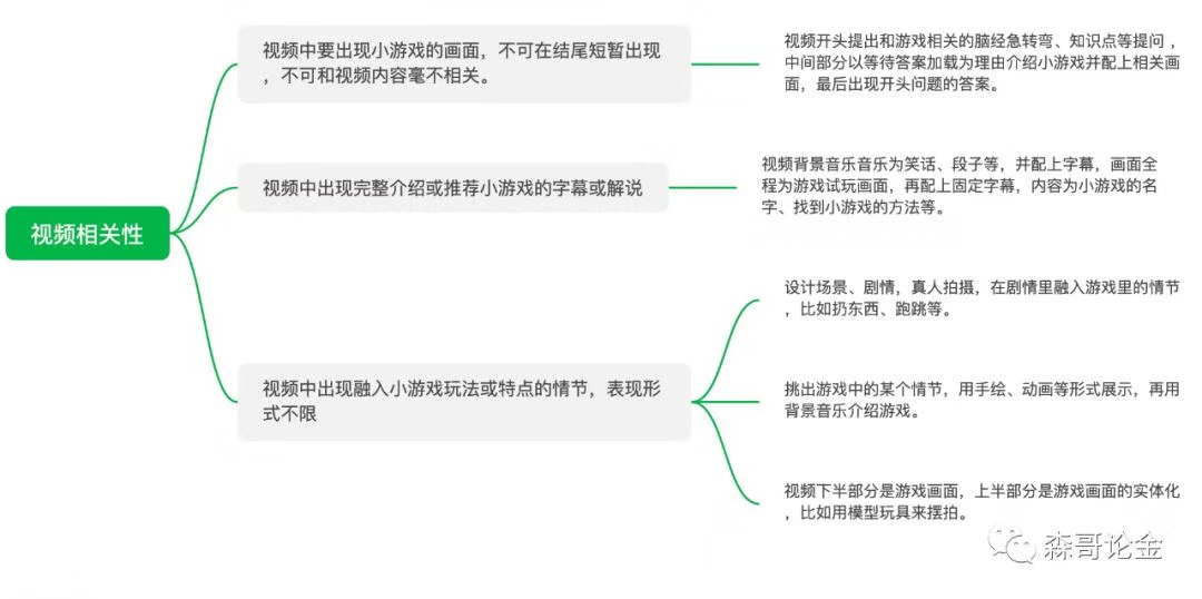 【网赚项目分解07】一条抖音就能收益过万？