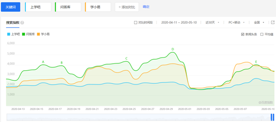 暴利多金项目，无脑搬运，玩转高溢价平台差价