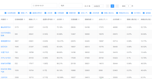 月赚1-10万项目推荐二：电商小白如何通过蓝海电商模式月赚万元以上！