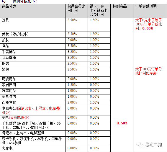 CPS是什么意思，主流电商的CPS平台玩法介绍