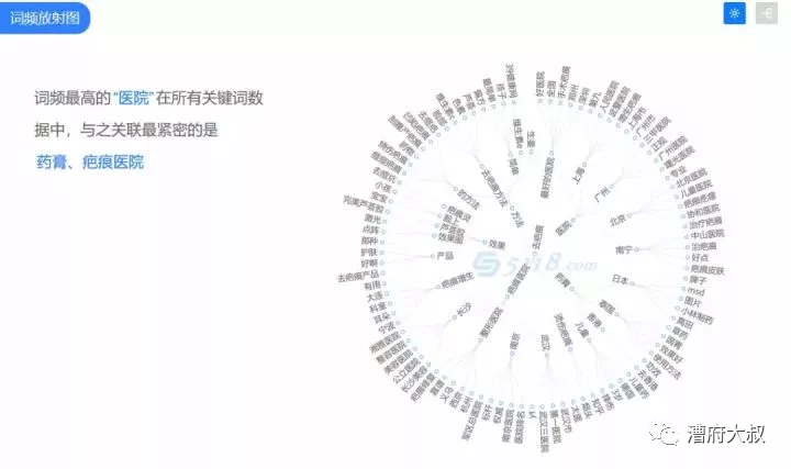 竞争小的偏门赚钱祛疤项目，小白也能轻松月赚2万＋