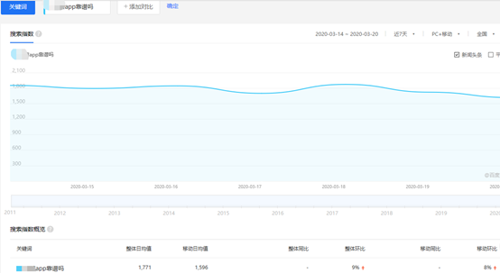 逆袭思维做淘客，月入过万之吸金大法