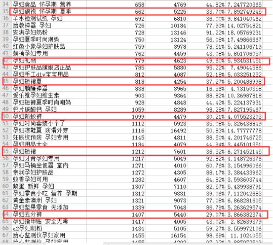 月赚1-10万项目推荐二：电商小白如何通过蓝海电商模式月赚万元以上！