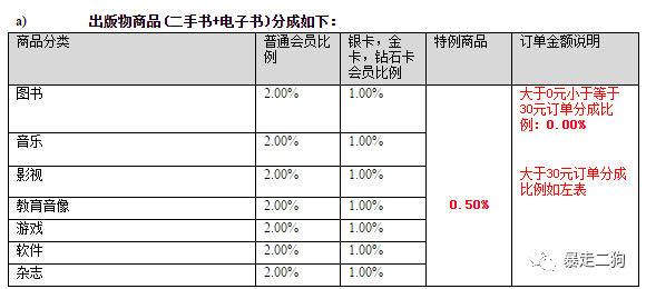 CPS是什么意思，主流电商的CPS平台玩法介绍