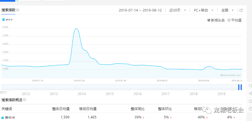 教你玩转网赚暴利项目（快速引流量进行收割）