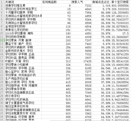 月赚1-10万项目推荐二：电商小白如何通过蓝海电商模式月赚万元以上！