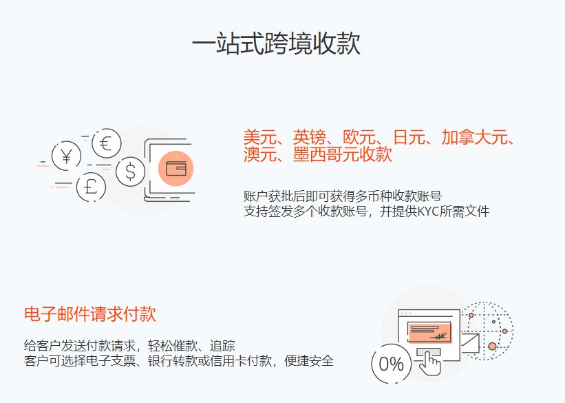 网站赚钱分析：说说payoneer、国外网赚