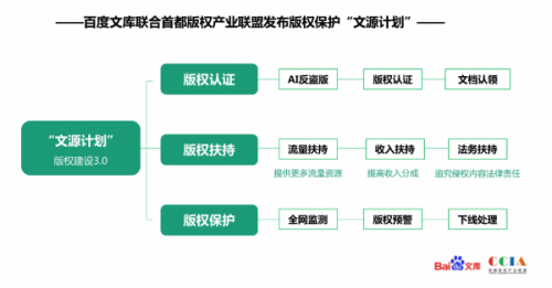 资讯心得：说说文源计划、百度文库