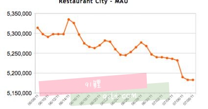 行业术语心得：说说Daily Active User、dau、日活跃用户