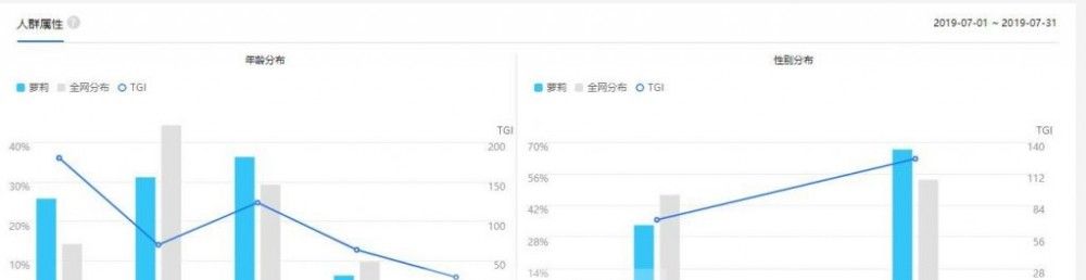 网赚项目：详解乔碧萝殿下、成功的秘诀、网红的那些事