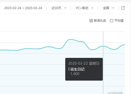 详解怎么能赚钱、赚钱好方法、赚钱金点子的那些事