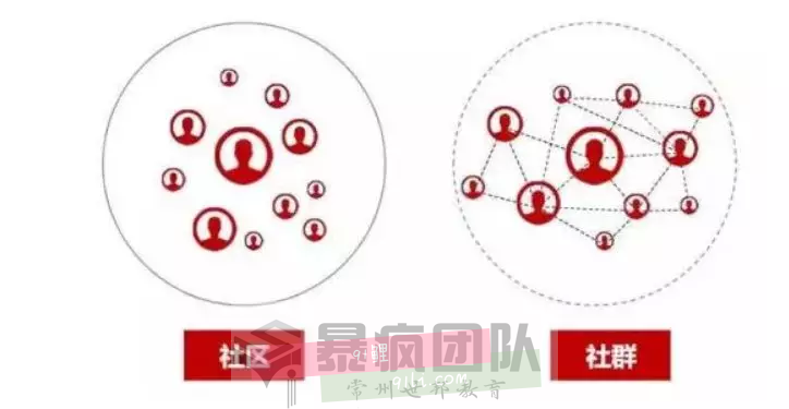 转心得：说说社群运营、怎么玩社群