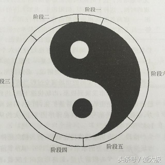 太极图的含义，看懂的都是行家啊